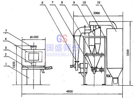 立式氣流篩結構圖